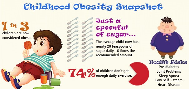 Childhood Obesity Is A Disease And Exercise